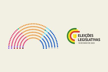 Saiba quem são os 226 deputados que integram o novo Parlamento