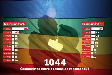 Lisboa concentra 19% do total de casamentos gay