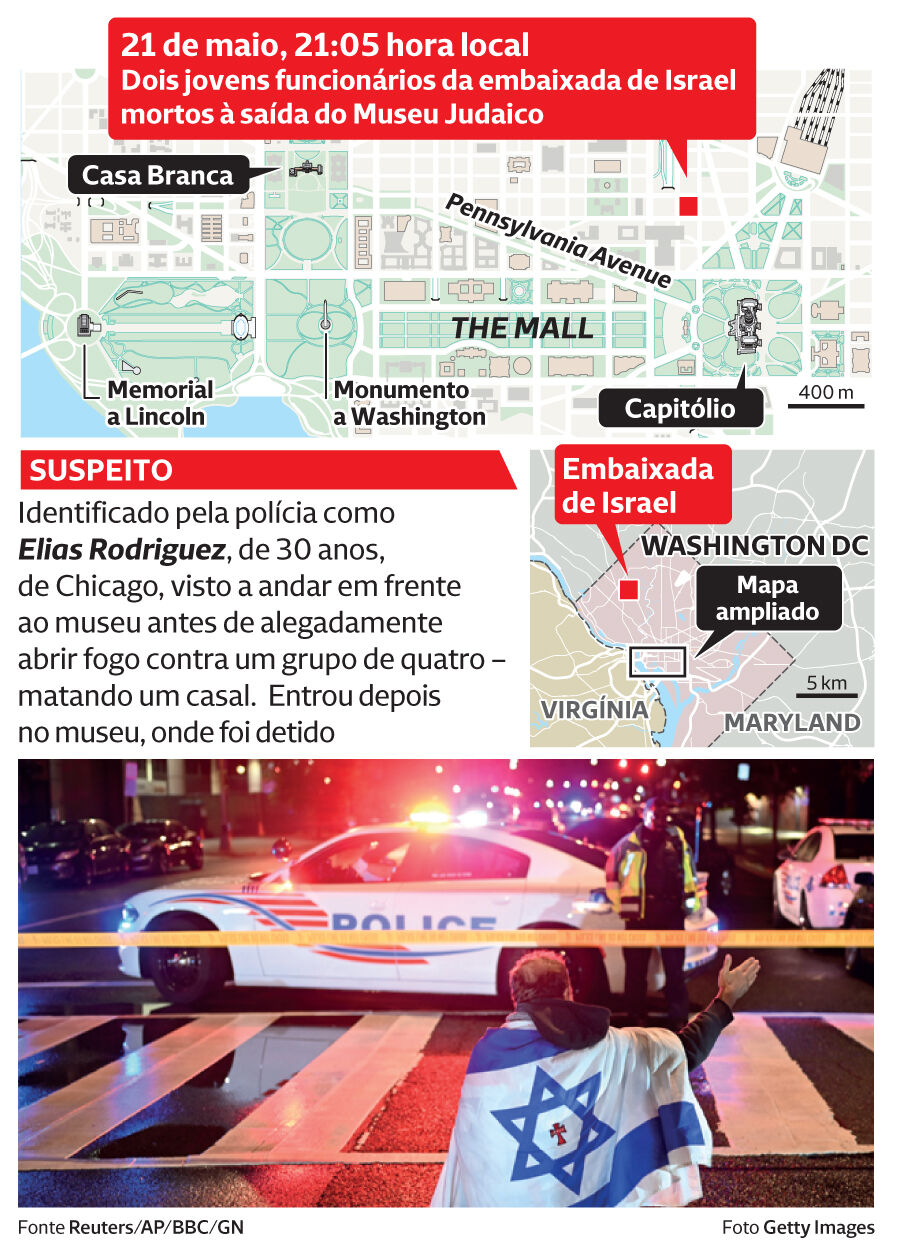 infografia