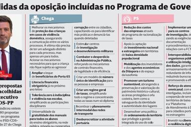 Estas são as medidas da oposição incluídas no Programa de Governo