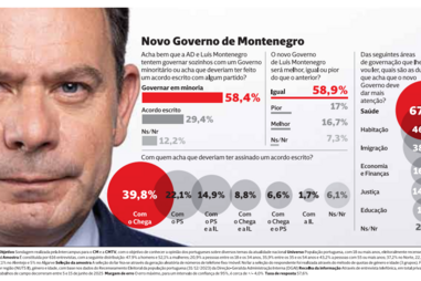 Portugueses defendem Governo minoritário sem acordos escritos