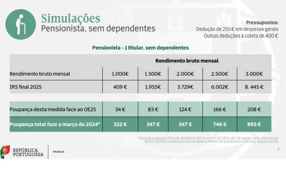Pensionista sem dependente