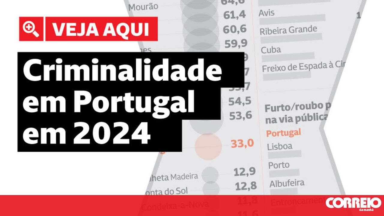Algarve Tops Portugal's Crime Rate: Albufeira Leads with Double the National Average
