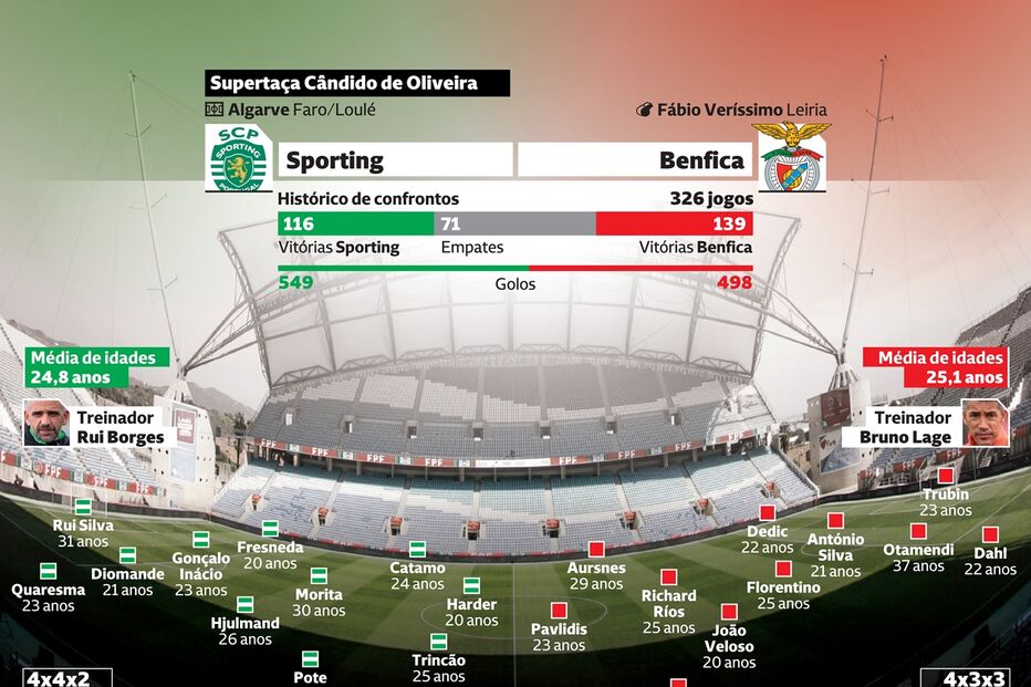 PostScript P6_7_Sporting_Benfica.eps (25654825) (Milenium)