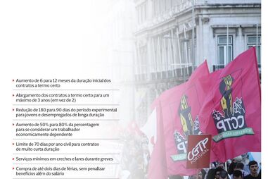 Principais medidas da reforma da lei laboral proposta pelo Governo