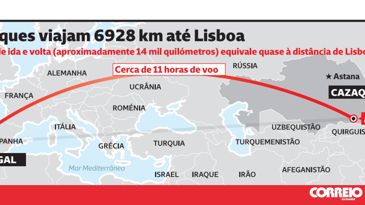 Kairat Almaty's Epic 6928km Journey to Lisbon Sets Champions League Record