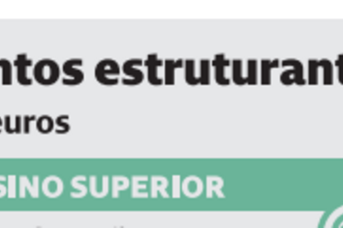 Travão nas grandes obras na Educação e Saúde no próximo ano
