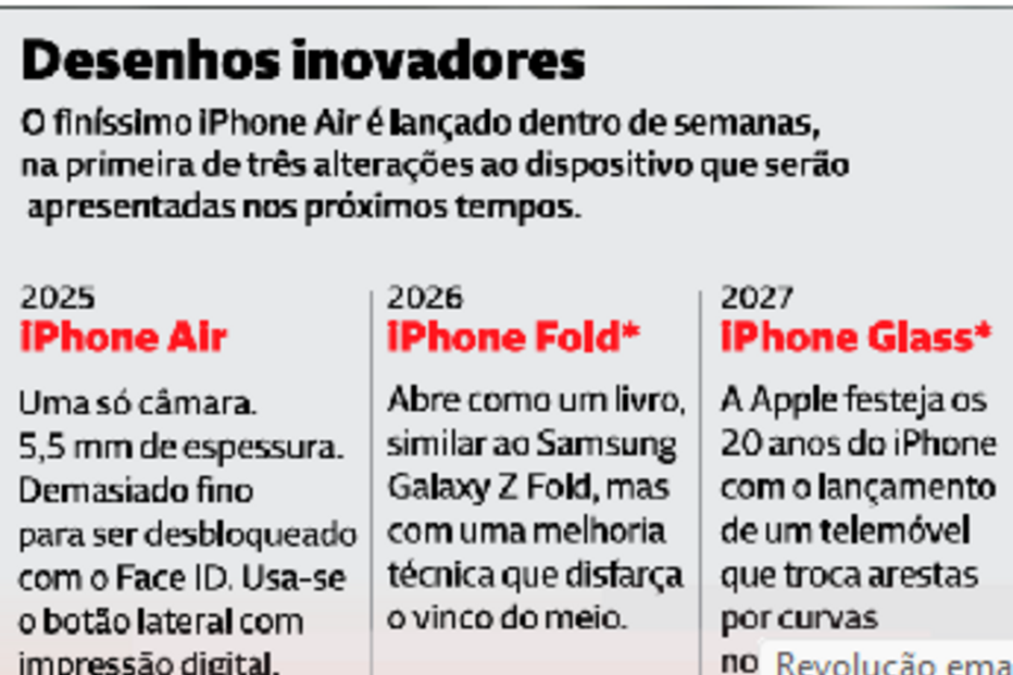 Novos modelos de IPhone