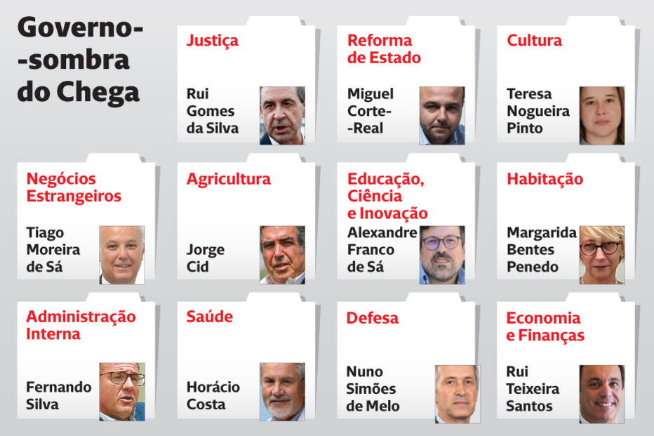 'Governo-sombra' do Chega