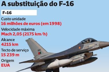 E depois do F-16? Milhares de milhões para defender o céu