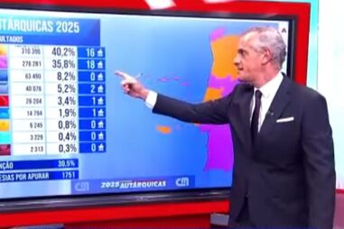 Francisco Penim mostra resultados das Eleições Autárquicas que chegam ao segundo  