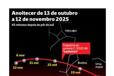De 13 de outubro a 12 de novembro: visitante cósmico volta após 15 mil anos