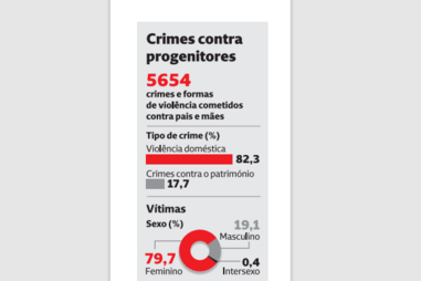 Crimes contra progenitores