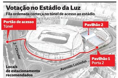 Votação no Estádio da Luz: fila ordenada começa no túnel de acesso ao estádio