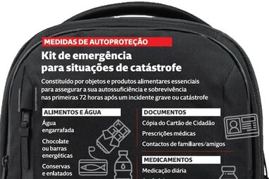 Kit de emergência pode salvar vidas 