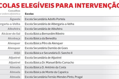 Lista de escolas elegíveis para intervenção
