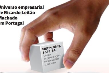 Universo empresarial de Ricardo Leitão Machado em Portugal