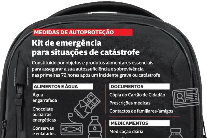 Kit de emergência pode salvar vidas 