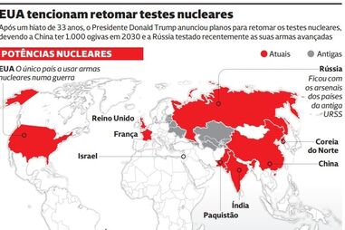 Dados sobre o uso de armas nucleares de vários países