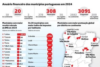 Anuário financeiro dos municípios portugueses em 2024