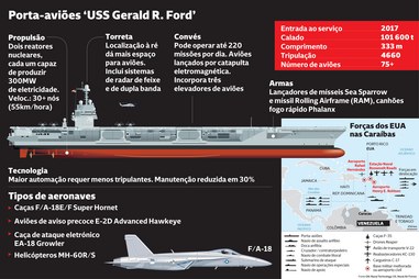 Chegada do maior porta-aviões do Mundo aumenta pressão de Trump sobre Maduro