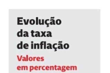 Evolução da taxa de inflação entre 2021 e 2025