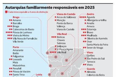 Saiba quais são as autarquias 