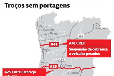 Alívio para condutores de Norte a Sul: Vários troços sem portagens a partir do próximo ano