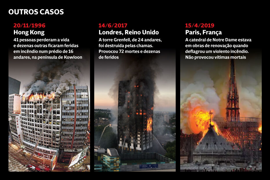 Incêndio deflagrou em Hong Kong