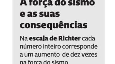 Segundo sismo mais forte do ano sentido no Norte e Centro