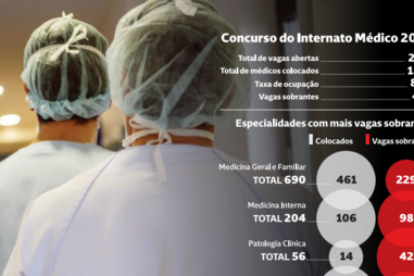 Concurso do Internato Médico 2025