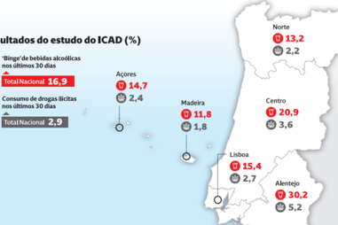 As zonas do País onde os jovens consomem mais álcool e droga