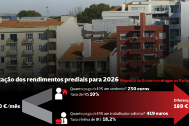 Tributação dos rendimentos prediais para 2026