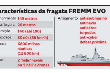 Características da fragata FREMM EVO