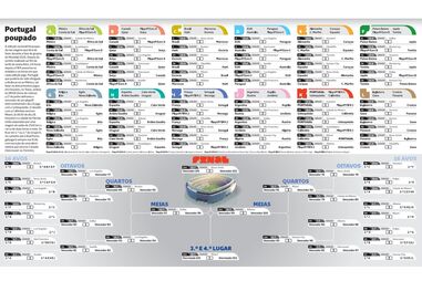 Mundial 2026: Conheça os horários e estádios dos jogos