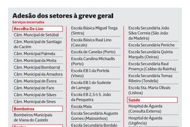 Saiba que serviços estiveram encerrados durante a greve geral