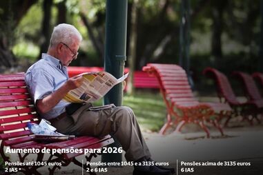 Inflação confirma aumento de 2,8% nas pensões