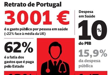 SNS desperdiça enfermeiros e farmacêuticos