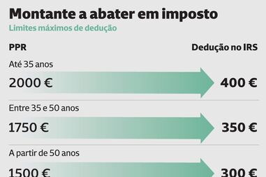 CMVM lança comparador que ajuda a escolher PPR