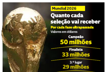 Ser campeão do mundo vale 50 milhões