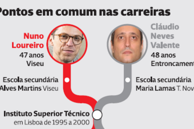 Génio da física mata ex-colega por ódio