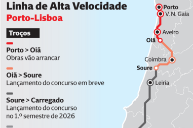 Governo anuncia mais comboios e novas estradas 