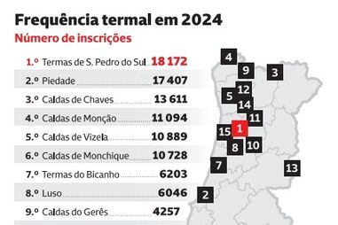 Frequência termal em 2024