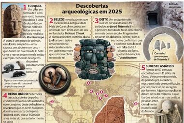 Descobertas arqueológicas em 2025