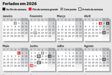Um em cada três feriados calha num fim de semana em ano de cinco pontes