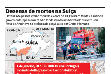 Dezenas de mortos em tragédia num bar na Suíça