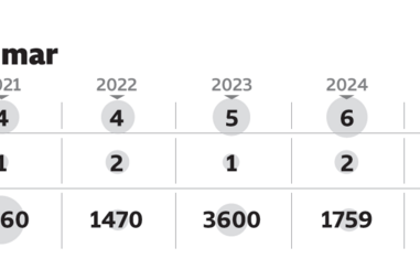 Marinha realizou em alto-mar 34 operações de combate ao tráfico internacional de drogas