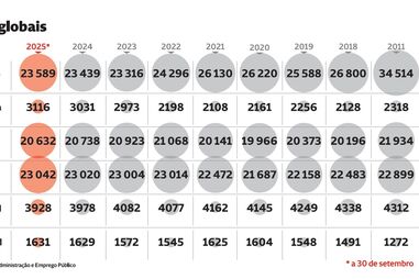 Número de militares e polícias em Portugal entre 2011 e 2025