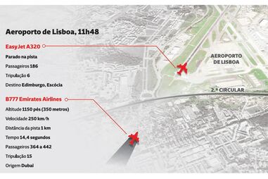 Avião da Emirates evita colisão na pista do aeroporto de Lisboa
