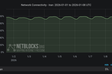 Irão sofre apagão digital e cidadãos perdem acesso à Internet